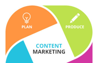 Hire Content Marketing Agency